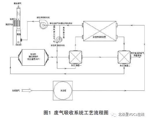 RTO,RTO焚烧炉,蓄热式焚烧炉