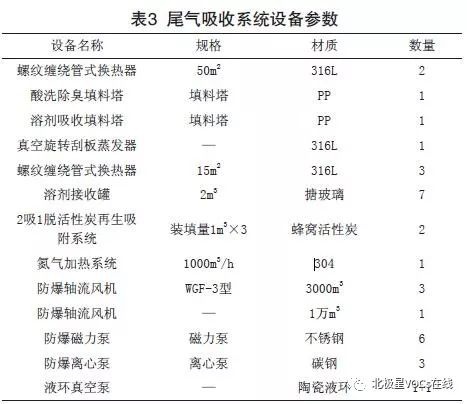 RTO,RTO焚烧炉,蓄热式焚烧炉