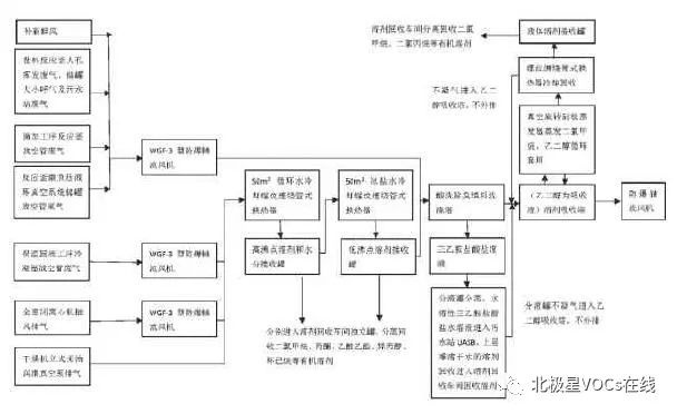 RTO,RTO焚烧炉,蓄热式焚烧炉