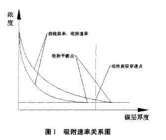 RTO,RTO焚烧炉,蓄热式焚烧炉