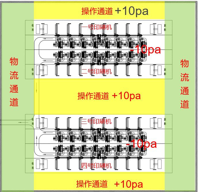 RTO,RTO焚烧炉,蓄热式焚烧炉