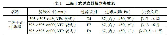 RTO,RTO焚烧炉,蓄热式焚烧炉