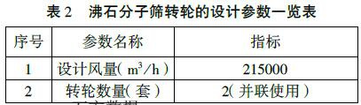 RTO,RTO焚烧炉,蓄热式焚烧炉