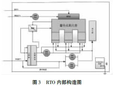 RTO,RTO焚烧炉,蓄热式焚烧炉