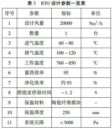 RTO,RTO焚烧炉,蓄热式焚烧炉