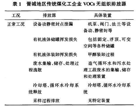 RTO,RTO焚烧炉,蓄热式焚烧炉