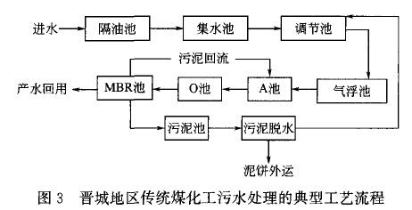 RTO,RTO焚烧炉,蓄热式焚烧炉