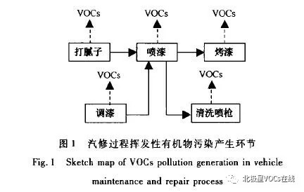 RTO,RTO焚烧炉,蓄热式焚烧炉