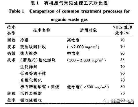 RTO,RTO焚烧炉,蓄热式焚烧炉
