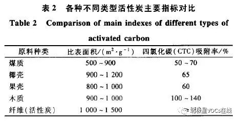 RTO,RTO焚烧炉,蓄热式焚烧炉