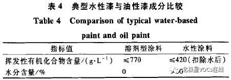 RTO,RTO焚烧炉,蓄热式焚烧炉
