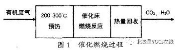 RTO,RTO焚烧炉,蓄热式焚烧炉