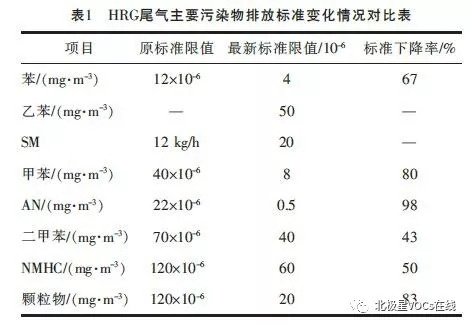 RTO,RTO焚烧炉,蓄热式焚烧炉