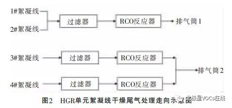 RTO,RTO焚烧炉,蓄热式焚烧炉