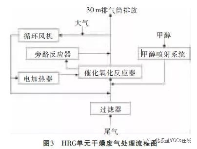 RTO,RTO焚烧炉,蓄热式焚烧炉