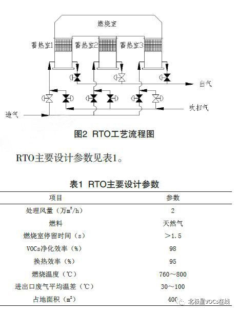 RTO,RTO焚烧炉,蓄热式焚烧炉