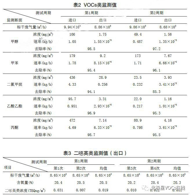 RTO,RTO焚烧炉,蓄热式焚烧炉