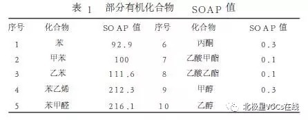 RTO,RTO焚烧炉,蓄热式焚烧炉