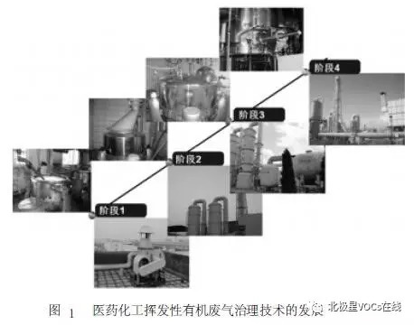 RTO,RTO焚烧炉,蓄热式焚烧炉