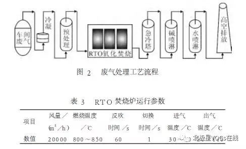 RTO,RTO焚烧炉,蓄热式焚烧炉