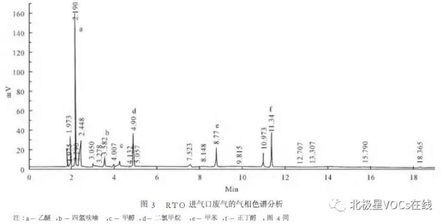 RTO,RTO焚烧炉,蓄热式焚烧炉