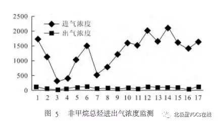 RTO,RTO焚烧炉,蓄热式焚烧炉