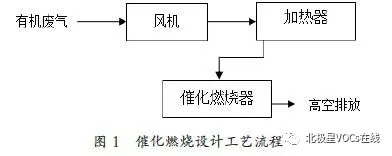 RTO,RTO焚烧炉,蓄热式焚烧炉 RTO,RTO焚烧炉,蓄热式焚烧炉