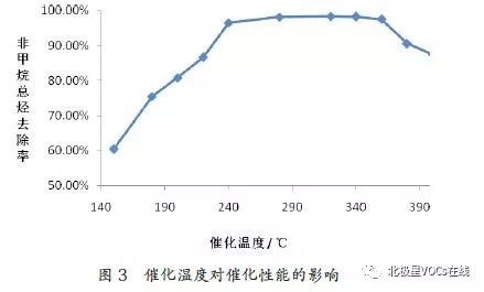 RTO,RTO焚烧炉,蓄热式焚烧炉 RTO,RTO焚烧炉,蓄热式焚烧炉
