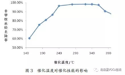 RTO,RTO焚烧炉,蓄热式焚烧炉