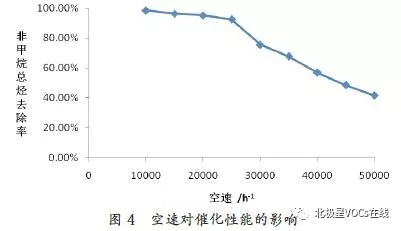 RTO,RTO焚烧炉,蓄热式焚烧炉 RTO,RTO焚烧炉,蓄热式焚烧炉