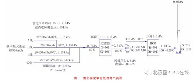 RTO,RTO焚烧炉,蓄热式焚烧炉