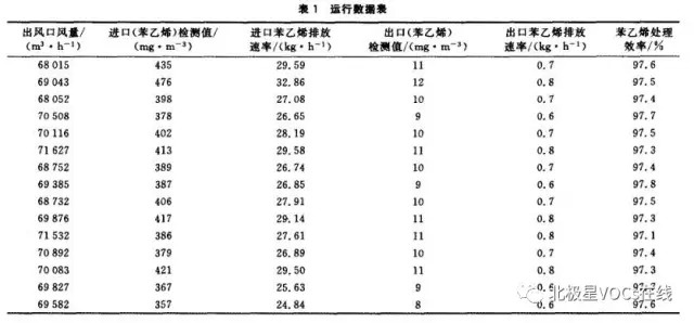 RTO,RTO焚烧炉,蓄热式焚烧炉