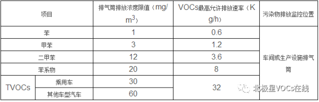 RTO,RTO焚烧炉,蓄热式焚烧炉 RTO,RTO焚烧炉,蓄热式焚烧炉