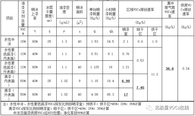 RTO,RTO焚烧炉,蓄热式焚烧炉