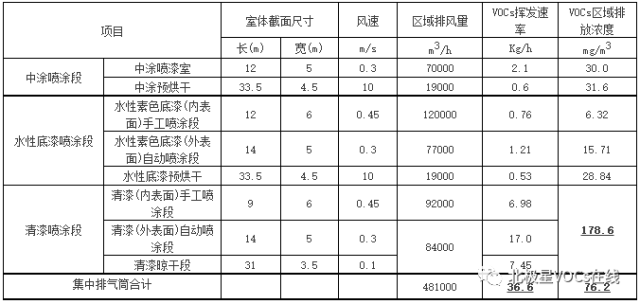 RTO,RTO焚烧炉,蓄热式焚烧炉 RTO,RTO焚烧炉,蓄热式焚烧炉