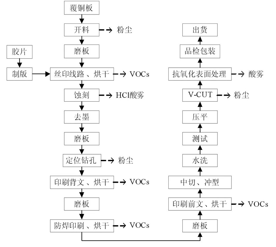 RTO,RTO焚烧炉