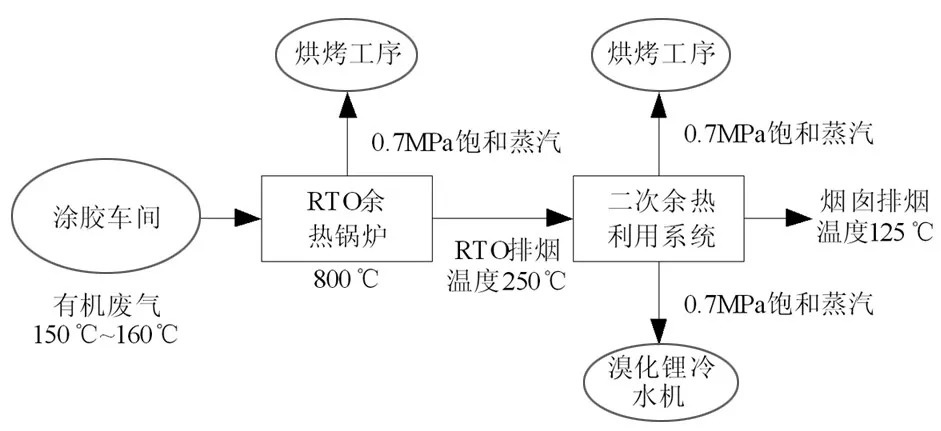 RTO,RTO焚烧炉