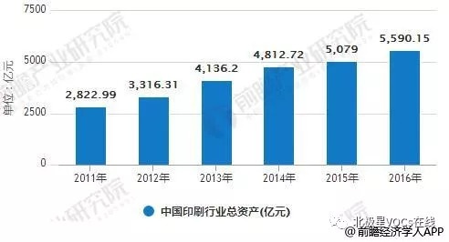 RTO,RTO焚烧炉