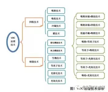 RTO,RTO焚烧炉 RTO,RTO焚烧炉