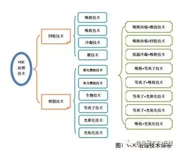 RTO,RTO焚烧炉