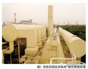 RTO,RTO焚烧炉 RTO,RTO焚烧炉