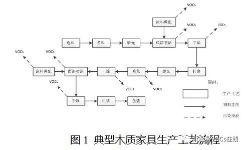 RTO,RTO焚烧炉