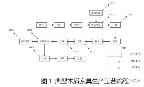 RTO,RTO焚烧炉