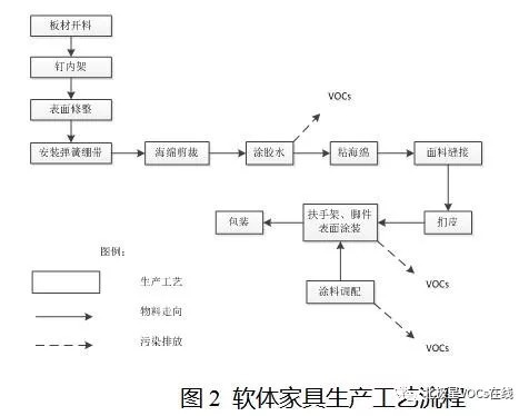 RTO,RTO焚烧炉