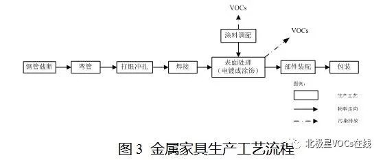 RTO,RTO焚烧炉