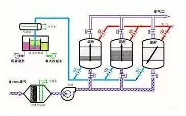 RTO,RTO焚烧炉