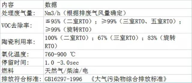 RTO,RTO焚烧炉,蓄热式焚烧炉