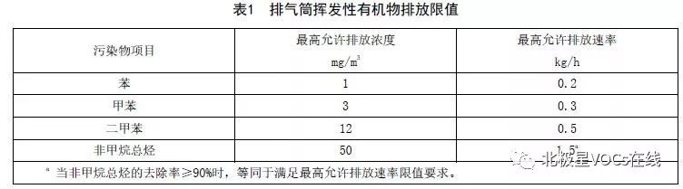 RTO,RTO焚烧炉 RTO,RTO焚烧炉