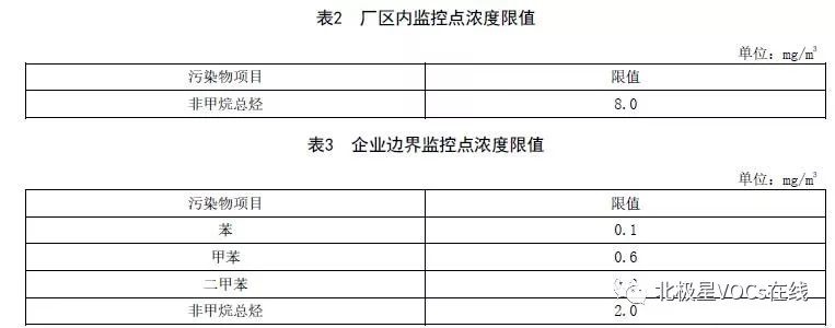 RTO,RTO焚烧炉 RTO,RTO焚烧炉