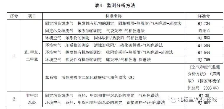 RTO,RTO焚烧炉 RTO,RTO焚烧炉
